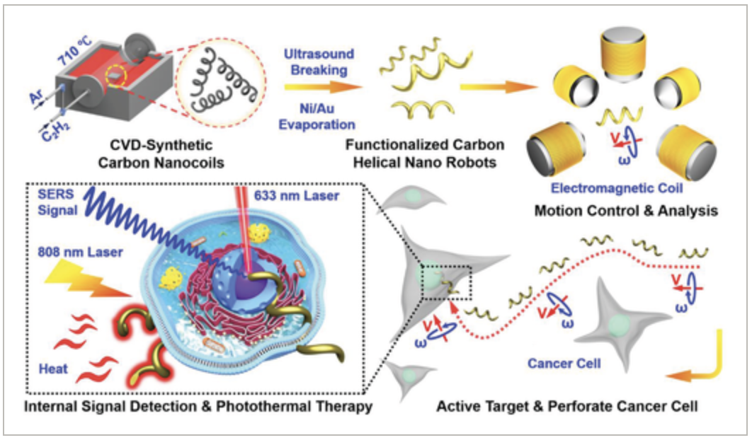 2022 年第 5 篇论文配图